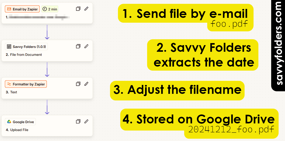 Example Zap for processing email attachements with Savvy Folders.